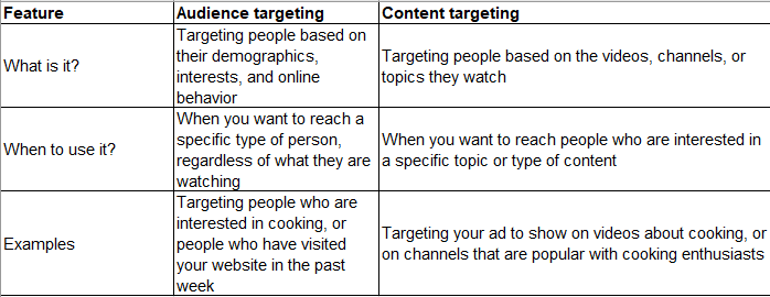 Key differences between content targeting and audience targeting