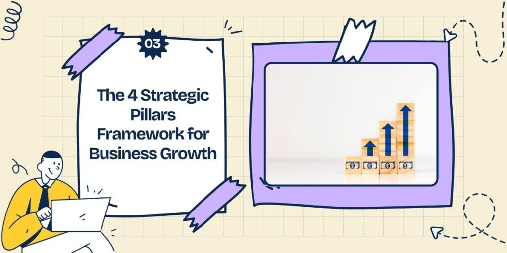 The 4 Strategic Pillars Framework for Business Growth